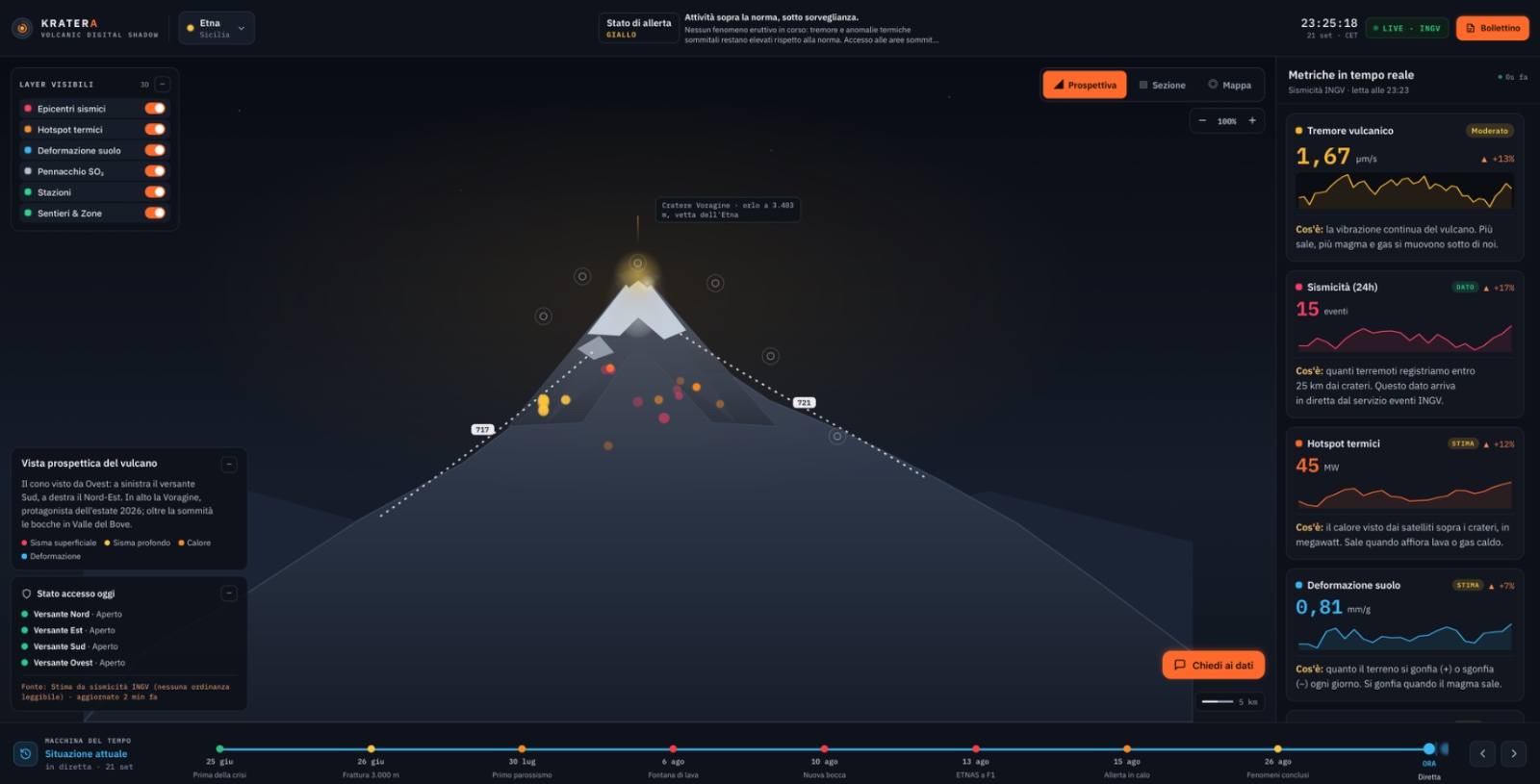 Kratera dashboard, Etna in allerta gialla