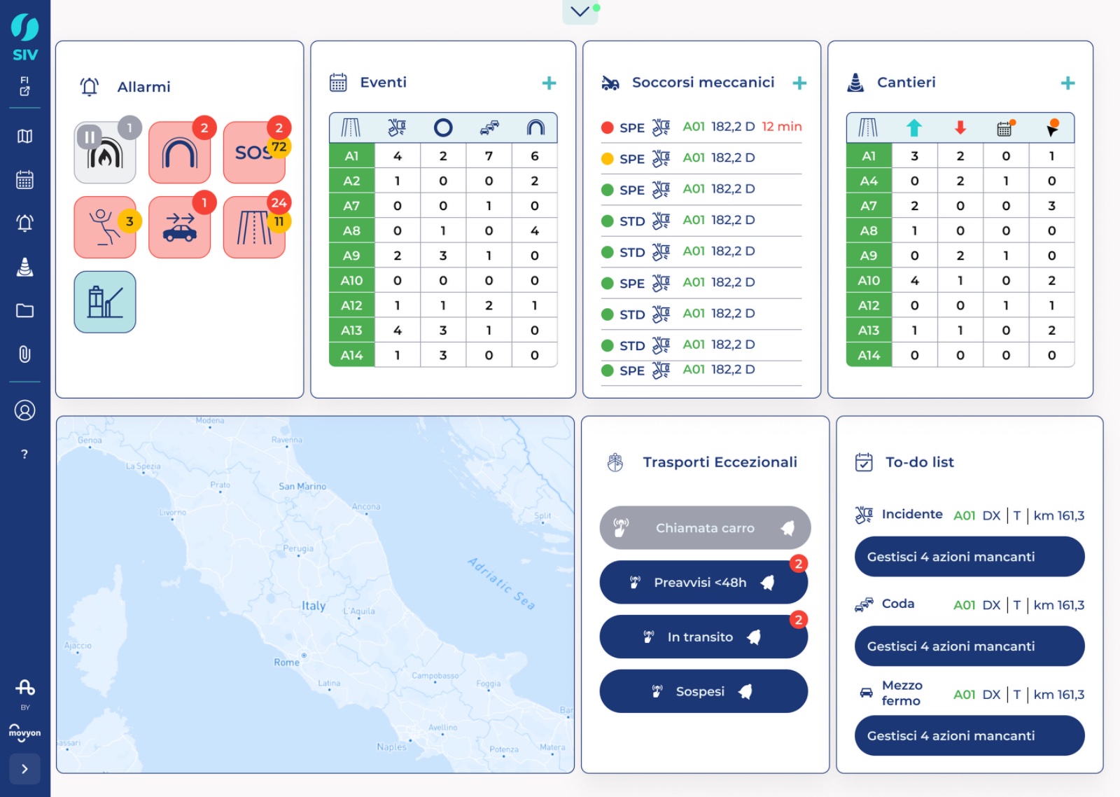 SIV dashboard operativa della sala radio